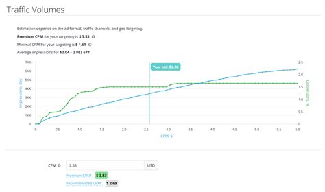 Thiết lập và triển khai chiến dịch quảng cáo trên HilltopAds cho các ...