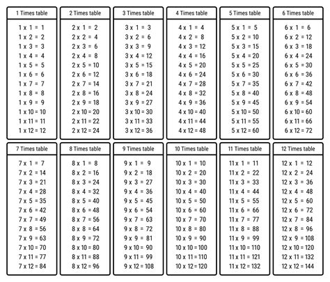 Time Tables Chart Printable | FREE Printable