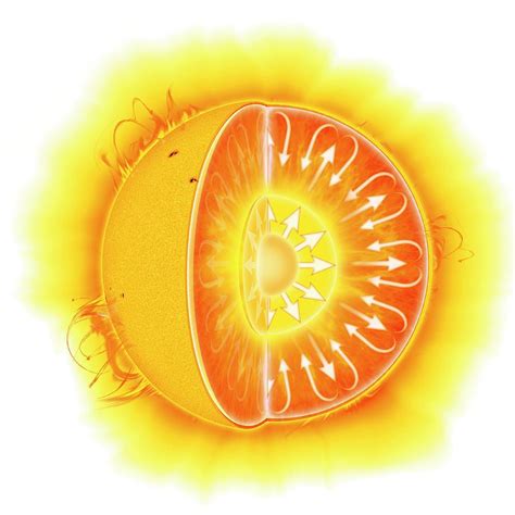 Image result for Solar Shape Structure