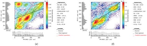 Developing a Quality Flag for SAR Ocean Wave Spectrum Partitioning with ...