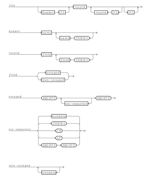 Image result for Python CSV