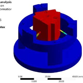 Image result for Static Analysis Simulation