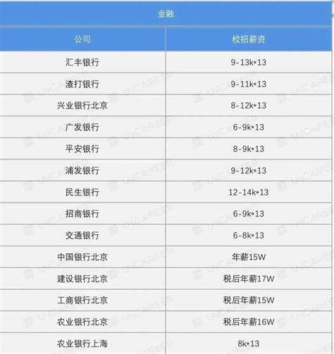 年薪18万+，民生银行2021春招开启！-搜狐大视野-搜狐新闻
