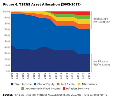 North Carolina Teachers’ and State Employees’ Retirement System: A ...