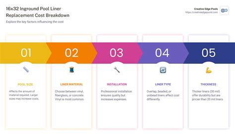 16x32 Inground Pool Liner Replacement Cost: Top Affordable