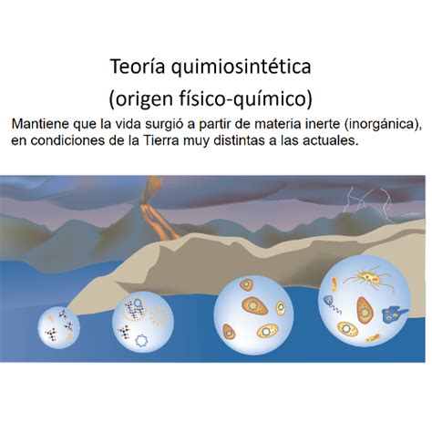 1 Jan 1924 Jahr - 1924 D) Teoría Quimiosintética (Band der Zeit)