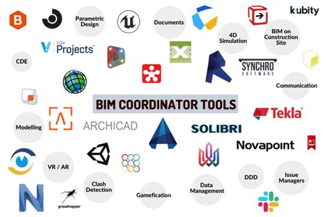 Bim Software Tools 的图像结果
