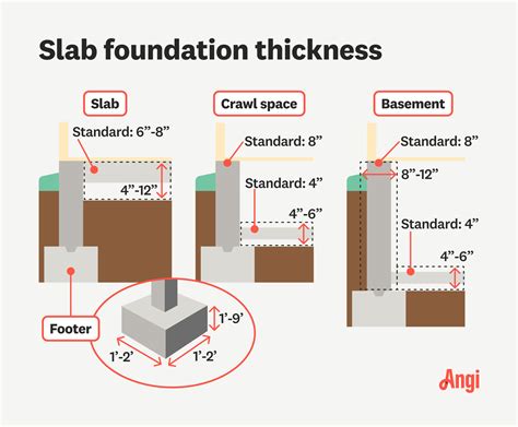 How Thick Should a Foundation Be? | Angi