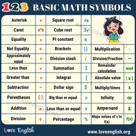 Discover the Essential Math Symbols