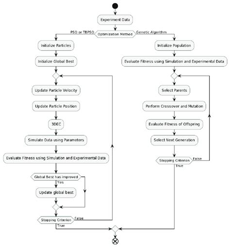 Image result for Calibration Process