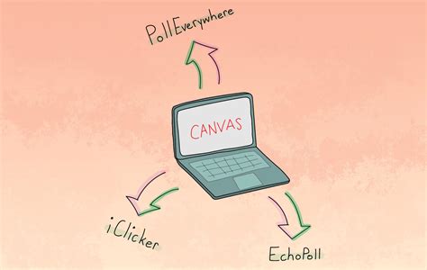 College looks to improve classroom engagement through response system ...