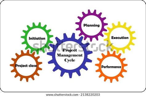 Image result for Performance Management Process Visual Representation