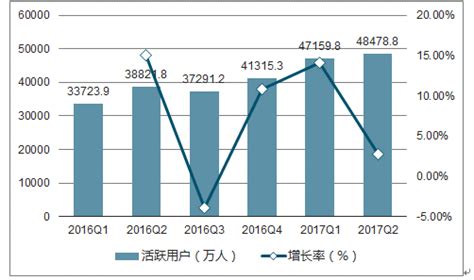 2021年中国餐饮市场分析报告-行业规模现状与发展潜力评估_观研报告网