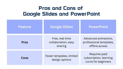 Google Slides vs PowerPoint: Which Is Better?