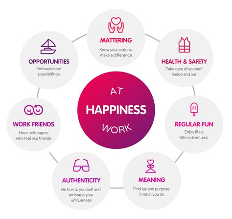 Resources Of Your Happiness