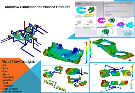 Image result for Moldflow Animation