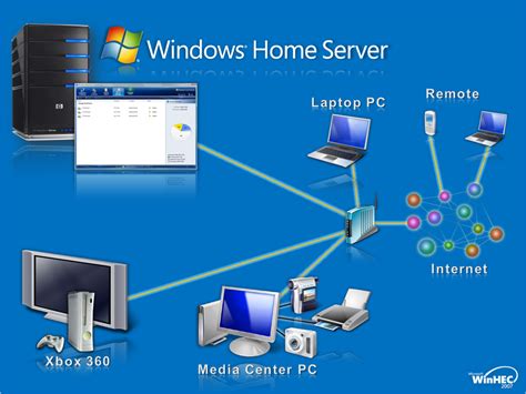 Image result for Windows Server Networking