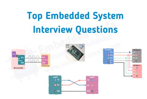 Image result for Embedded Hardware Interview Questions