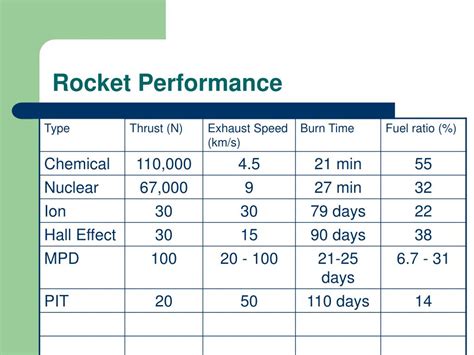Rocket Types 的图像结果