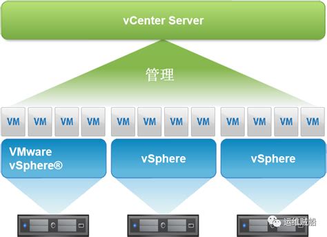 VMware ESXI 7.0及VCenter 7.0搭建_腾讯新闻