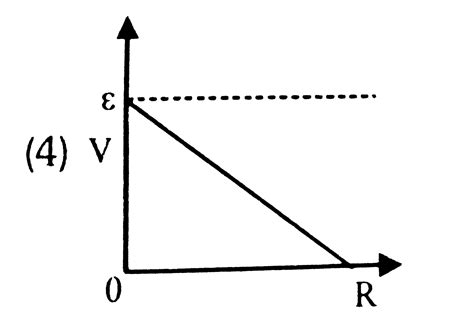A cell having an emf E and internal resistance r is connected across a ...