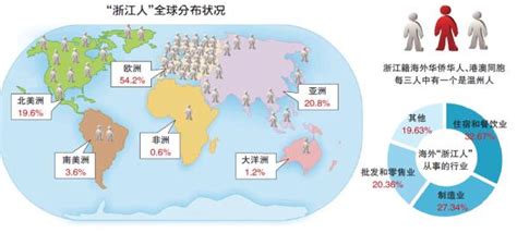 在中国的外国人，到底有多少？|联合国_新浪财经_新浪网