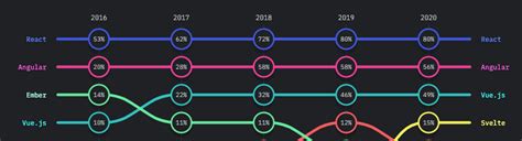 Image result for List of JavaScript Frameworks