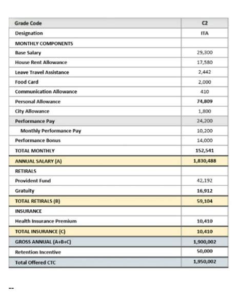 In Hand Salary Calculation👍 bowl | Glassdoor Forum