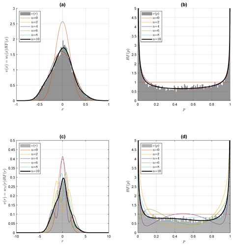Jaynes-Gibbs Entropic Convex Duals and Orthogonal Polynomials