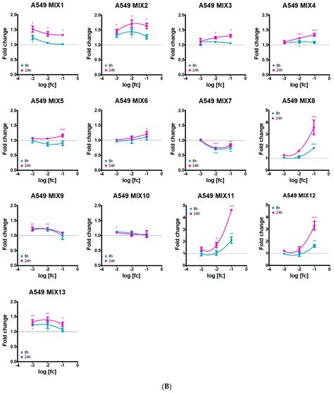 In Vitro Assessment and Toxicological Prioritization of Pesticide ...