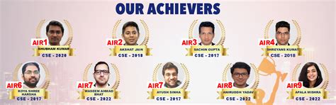 L2A IAS - Best UPSC coaching in Delhi for Anthropology Optional