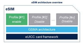 ST4SIM-200M eSIM GSMA System-on-Chip (SoC) - STMicro | Mouser