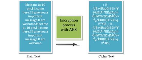 Image result for How to Cipher Text