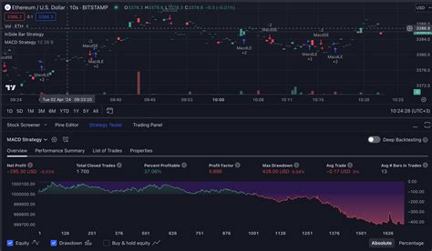 TradingView Scripting Basics 的图像结果