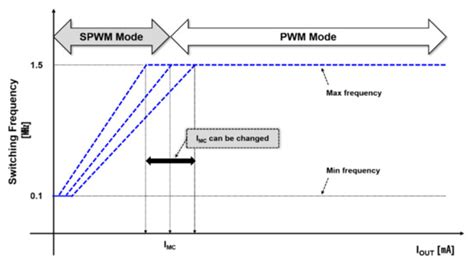 A Two-Channel High-Performance DC-DC Converter for Mobile AMOLED ...