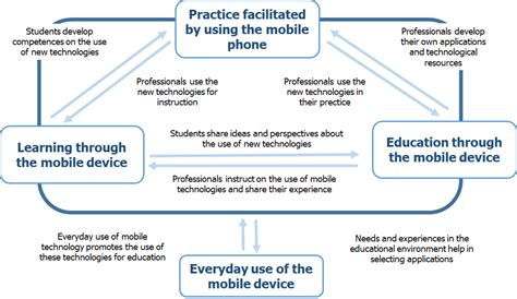Horizontal Vs Vertical Integration
