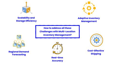 Image result for Inventory Location Software