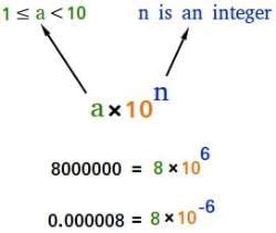 Scientific Notation, Precision and Accuracy - Additional Study Material ...