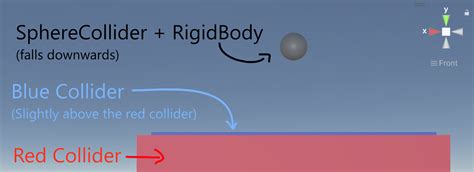 Image result for Unity Object Collision Detect