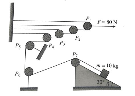 In fig, all the pulleys and strings are massless and all the surfaces ...