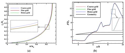 Control of Cowl Shock/Boundary Layer Interaction in Supersonic Inlet ...