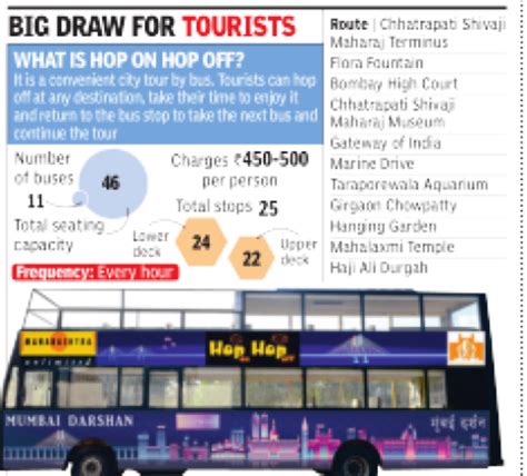 Ho-Ho Buses: Ho-Ho buses gather dust as state drags feet on launch ...