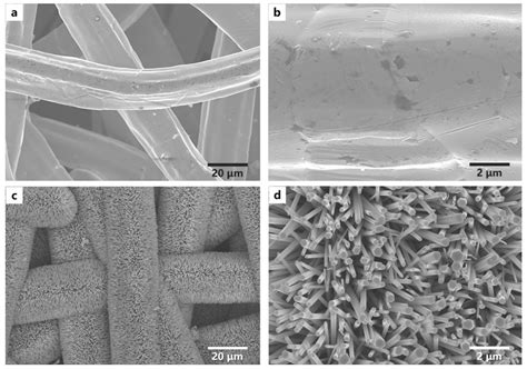 Wettability Improvement in Oil–Water Separation by Nano-Pillar ZnO ...