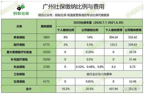 2023年广州失业保险金每月多少钱一个月(发放到账时间)