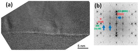 CVD Elaboration of 3C-SiC on AlN/Si Heterostructures: Structural Trends ...