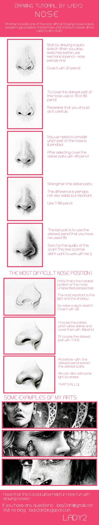 Image result for Nose Tutorial