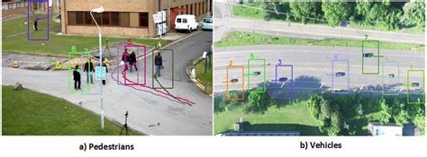 Image result for Multi Object Tracking Difficult Case