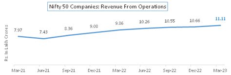 Indian Share Market Updates in Jun 2023 | Get Share Market News ...