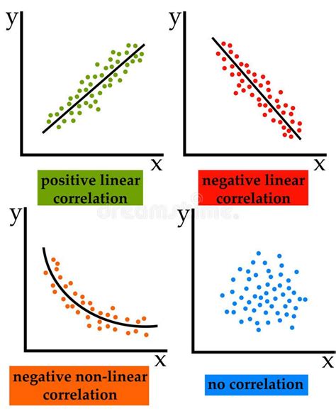 Statistical Correlation 的图像结果