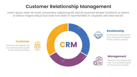 Client Relationship Management 的图像结果
